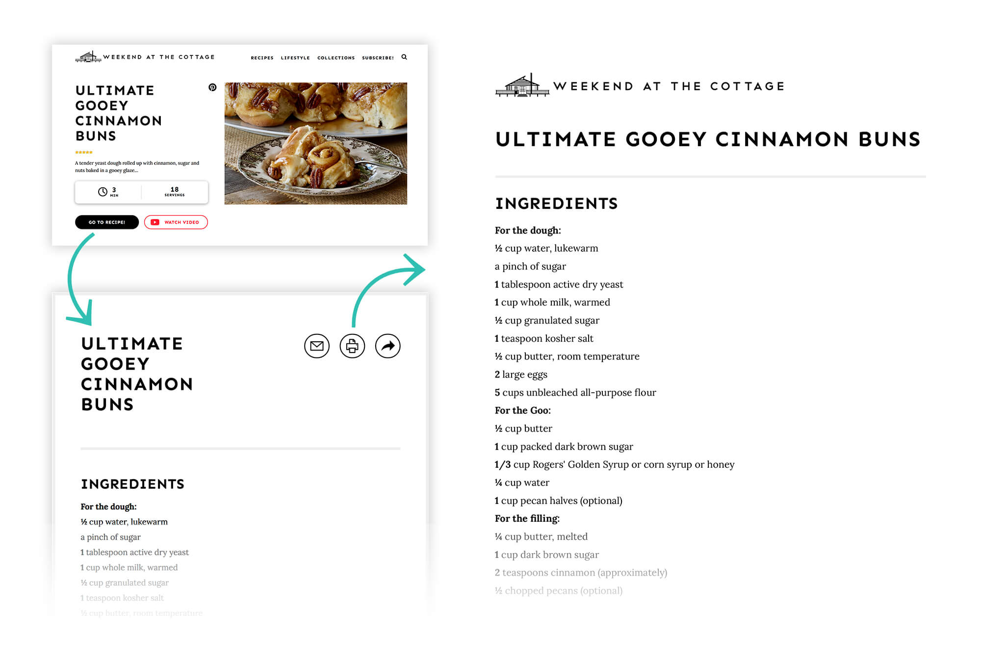 User flow of website following a recipe to ingredients with instructions with the option to print.